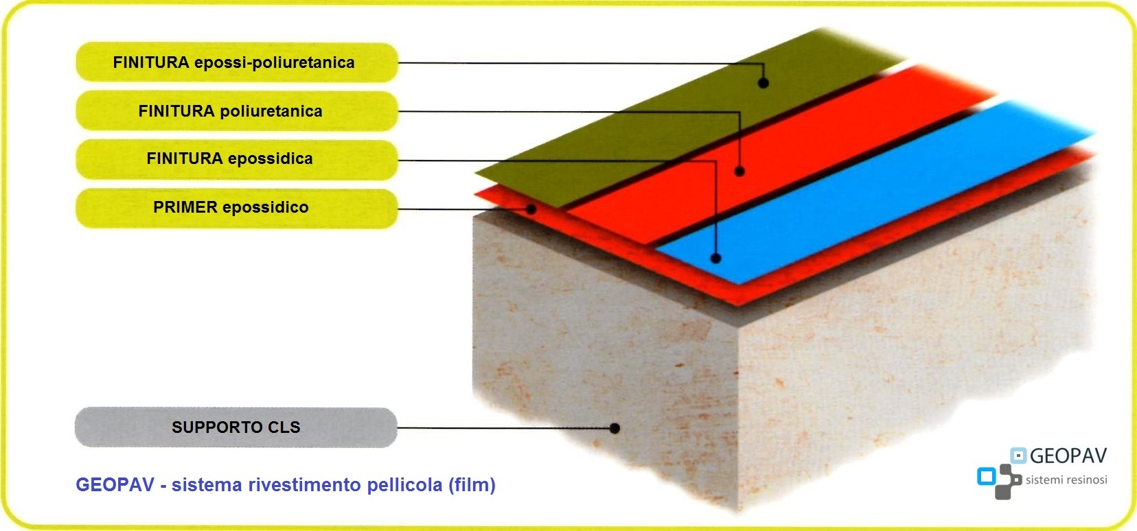 Pellicola Vs Digitale Carlo Macchiavello